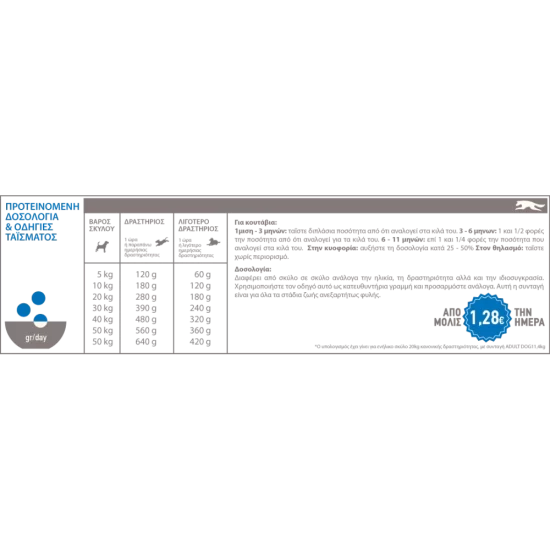 Acana Adult Dog (Grain Free) 11,4 kg - Imagen 4