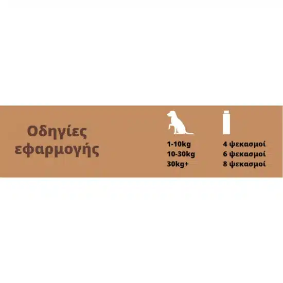 Άρωμα Σκύλου Top Dog White Musk Fragrances 75ml – Image 3