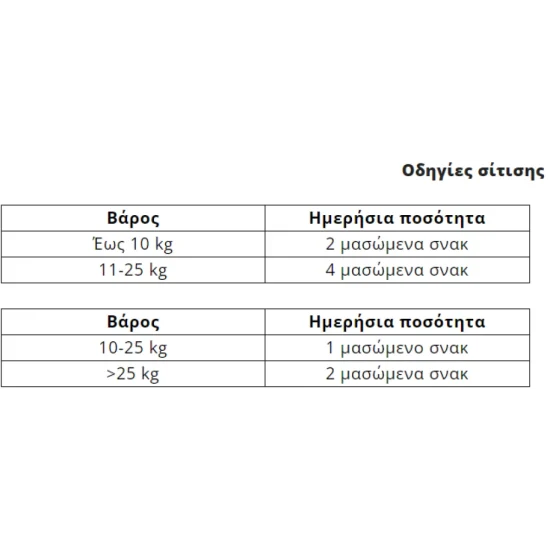 Plaqueoff Soft Chew M/L Κατά της Κακοσμίας, Πέτρας και Πλάκας για Σκύλους 180gr - Εικόνα 2
