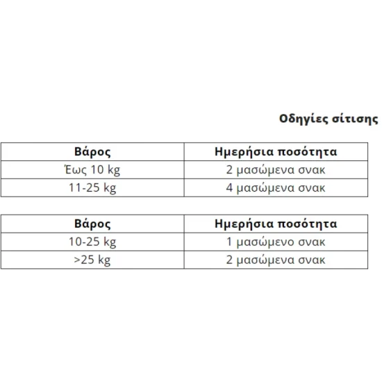 Plaqueoff Soft Chew S/M Κατά της Κακοσμίας, Πέτρας και Πλάκας για Σκύλους 90gr - Image 2
